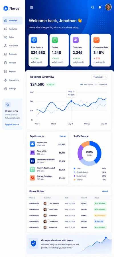Portrait preview of a custom business dashboard with revenue cards, charts, traffic source, top products, and recent orders.